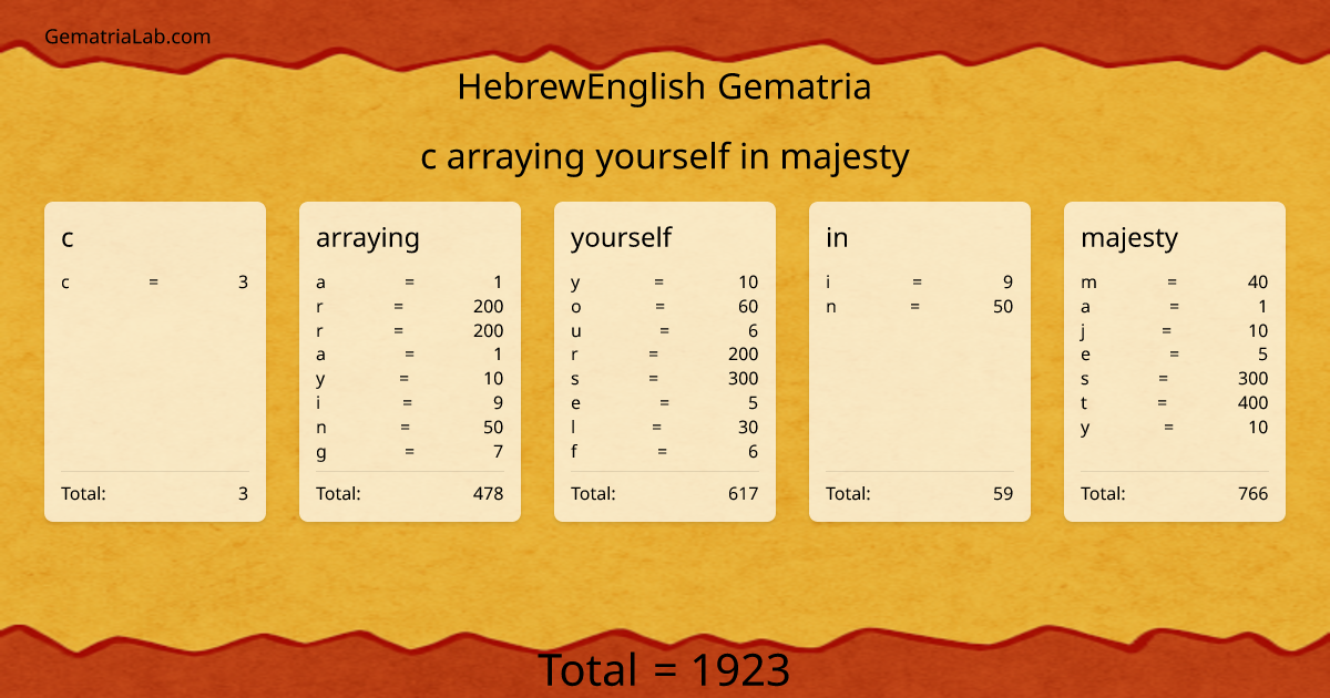 c arraying yourself in majesty in hebrewEnglish Gematria